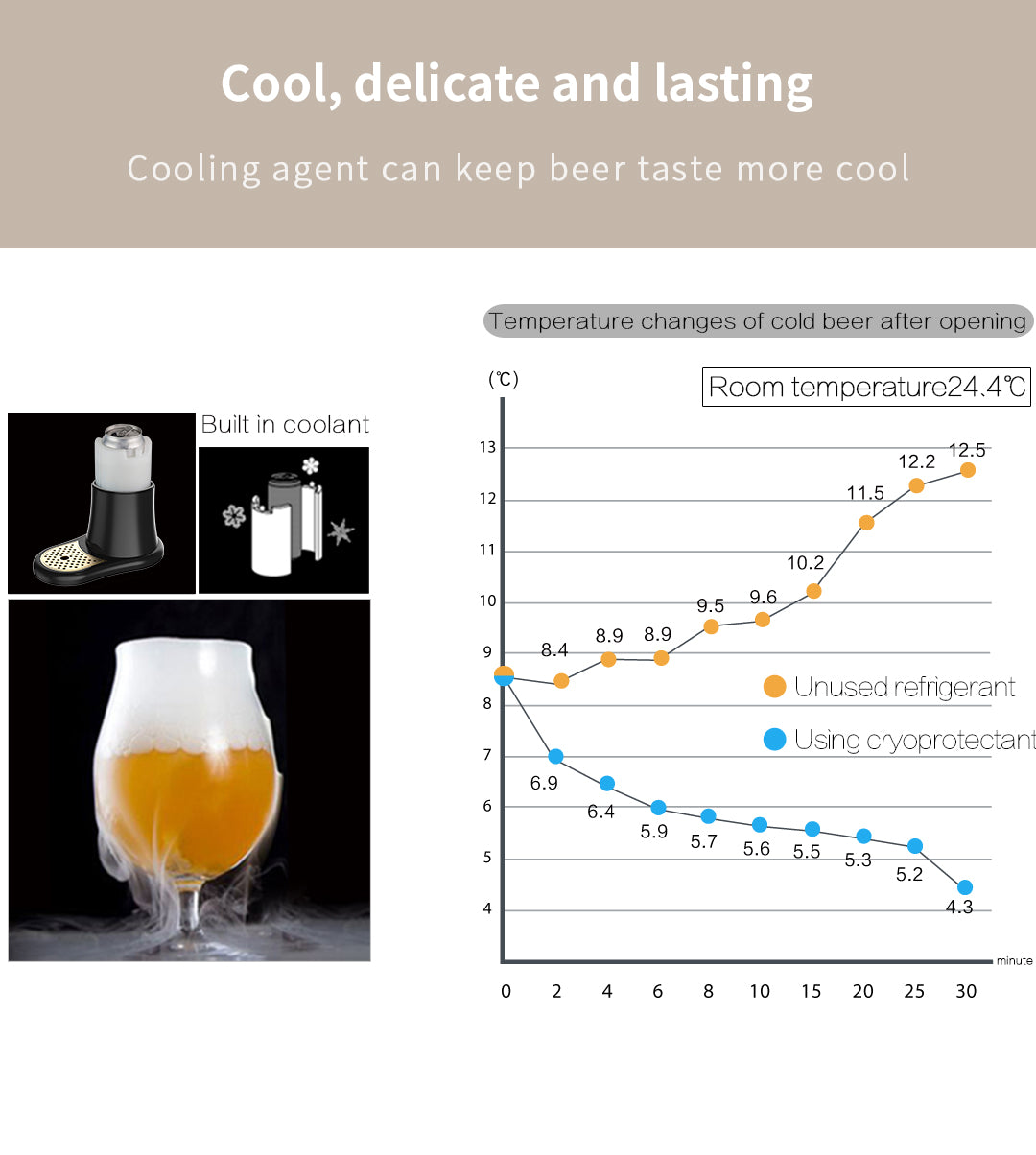 Can Beer Foam Maker - Awesome Compact Gift for Beer Lover, Mini Kegerator for Home, Ultra Fine Foam Enhance & Keep Beer Taste Longer. Awesome gifts for Thanksgiving & Christmas presents